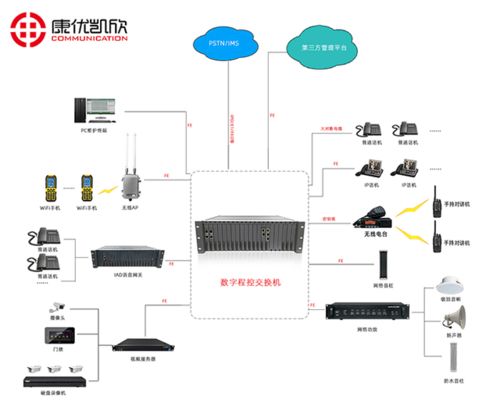 北京電話交換機(jī)