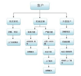 LG移動(dòng)螺桿式空壓機(jī)13/13型號(hào)信息咨詢服務(wù)